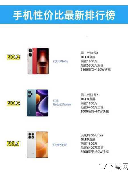 性能篇:流畅体验,稳定为王