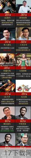 问题一:马化腾的QQ是多少?