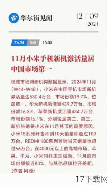 在智能手机市场风起云涌的年代,每一款新机的发布都牵动着无数消费者的心,而在2013年,小米手机2A的横空出世,更是以其超高的性价比,迅速成为了市场中的一颗璀璨明星,就让我们一同回顾这款经典机型,看看它究竟是如何在当年以1499元的售价,赢得“性价比所向披靡”的美誉的。