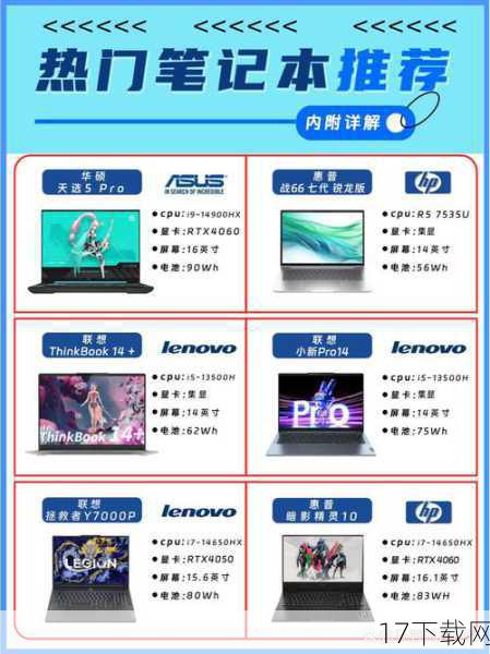 性能配置:双核也能战四核