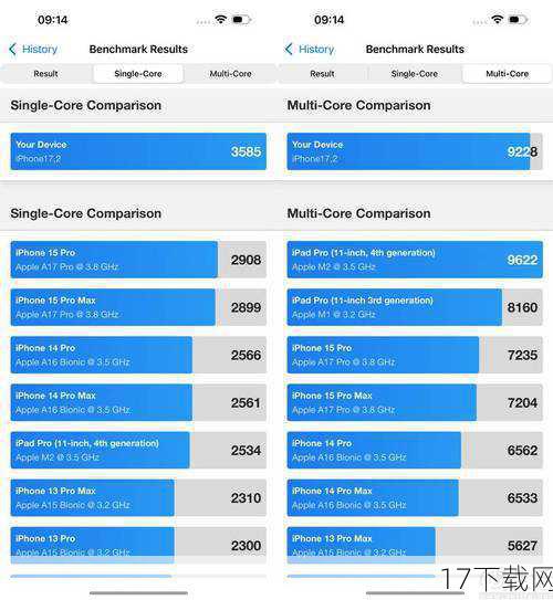 在Geekbench 2等性能测试软件中,iPhone 5的表现令人惊艳,与上一代iPhone 4S相比,A6处理器的性能提升幅度达到了2.13倍,甚至在某些项目中超过了3倍,这样的性能提升,不仅让iPhone 5在日常使用中流畅无比,更在大型游戏和高清视频播放等高强度任务中游刃有余。