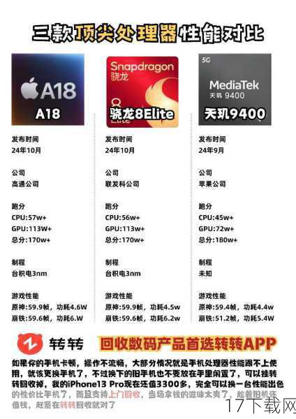 如果说A6处理器是iPhone 5的心脏,那么PowerVR SGX543MP3 GPU就是它的灵魂,这款三核心图形处理器,每个核心都拥有四条USSE2管线,每条管线又包含四路矢量ALU单元,每个时钟周期内可执行四次乘加运算(MAD),相当于32FLOPS的浮点性能。