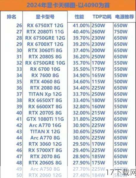 PowerVR SGX543MP3 GPU的特点主要体现在高性能和低功耗上,它采用了三核心设计,每个核心都拥有强大的运算能力,苹果还通过优化架构和提升频率等方式,进一步提升了GPU的性能,这使得iPhone 5在图形处理方面表现出色,无论是游戏还是高清视频播放都能游刃有余,PowerVR SGX543MP3 GPU在功耗控制上也表现出色,为iPhone 5的续航提供了有力保障。