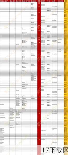 问题三:iPhone 5的CPU和GPU性能对当时智能手机市场产生了哪些影响?