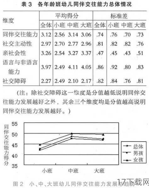 同伴的基本属性与能力