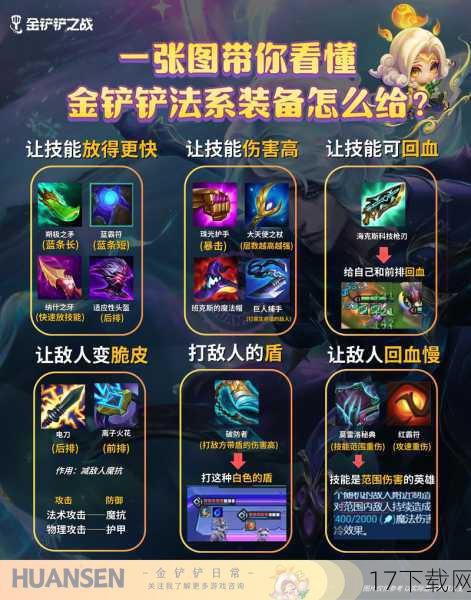 同伴的装备与升级