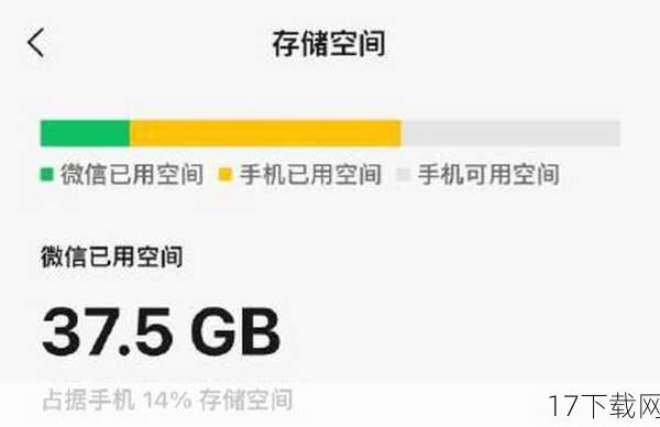 内存与存储空间