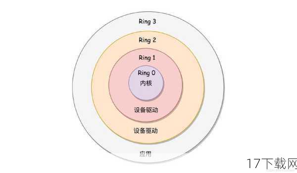 操作系统与处理器
