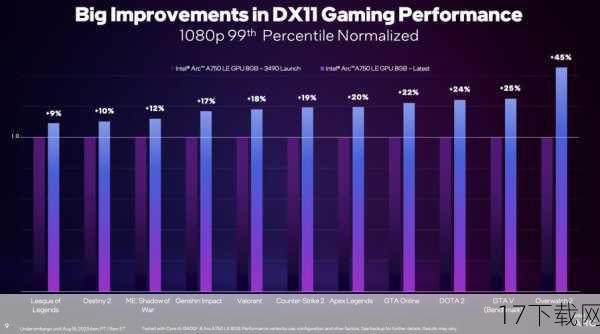 显卡与DirectX