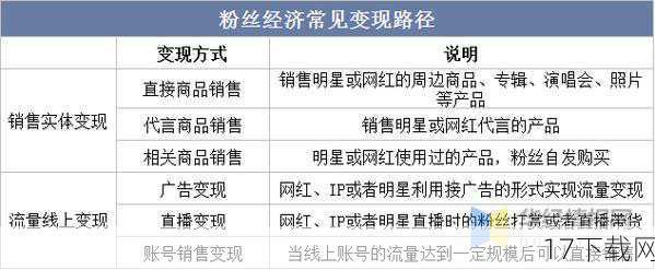 粉丝经济,市场潜力