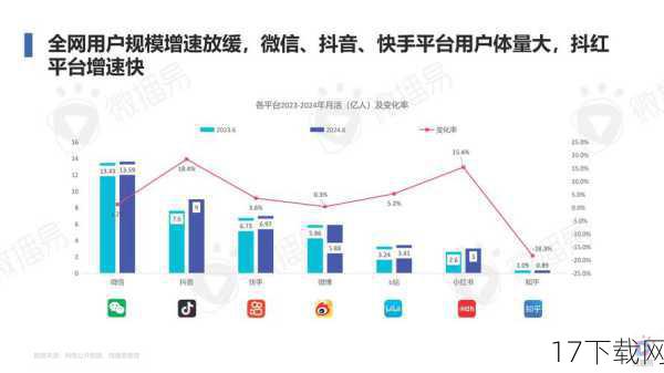 社交媒体,话题热度
