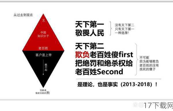 平衡网络文化的自由表达与主流媒体的审慎传播是一个复杂而重要的问题,我们应该尊重网络文化的自由表达权,允许用户在网络平台上自由地分享自己的观点和经验,主流媒体在传播网络文化的过程中,必须保持审慎和负责任的态度,避免因为一时的疏忽而引发不必要的争议和误解,我们也应该加强网络文化的监管和引导,确保网络文化的健康发展和社会责任的履行。