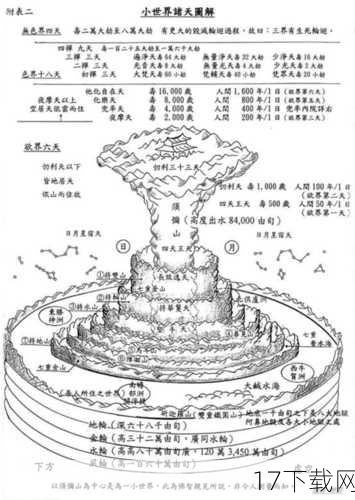 2、宇宙观的扩展