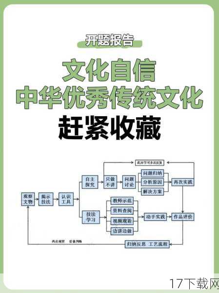 4、文化自信的体现