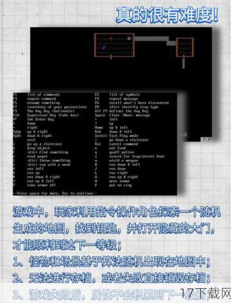 Roguelike,这个名词源于1980年问世的鼻祖级游戏《Rogue》,这款游戏由Michael Toy等人开发,是一款文字冒险游戏,以其随机生成的地图、高挑战性和单次不可逆进程为核心特征,开创了Roguelike游戏的先河,经过数十年的发展,Roguelike游戏已经形成了独特的玩法体系,并在现代游戏领域衍生出多个分支。