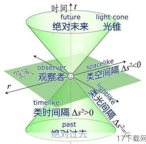 橙子的魔法技能更是令人叹为观止,她能够操纵时间、空间乃至物质,将看似不可能的魔法化为现实,在PV中,她轻松化解了一次又一次的危机,展现出了无与伦比的实力和智慧,橙子并非一个只知战斗的角色,她善于观察、思考,对人性有着深刻的洞察,在与其他角色的互动中,她时而温柔、时而犀利,展现出了多面性的性格特征。