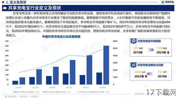 面对共享充电宝行业的乱象,我们需要从多个方面入手,共同构建一个诚信、便捷、高效的共享充电宝服务体系。