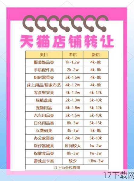 购买方式及价格