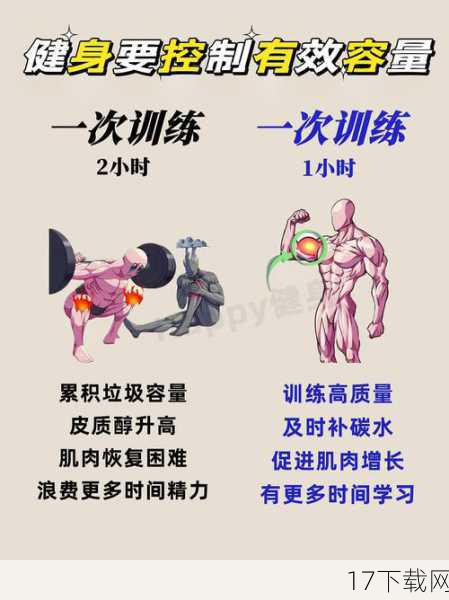 健身房锻炼并非缺乏挑战性,相反,它提供了更加科学、系统、全面的训练方案,可以根据个人的身体状况、运动目标和时间安排,量身定制出最适合自己的训练计划,无论是增肌、减脂,还是提高体能、增强免疫力,健身房都能提供有效的帮助。