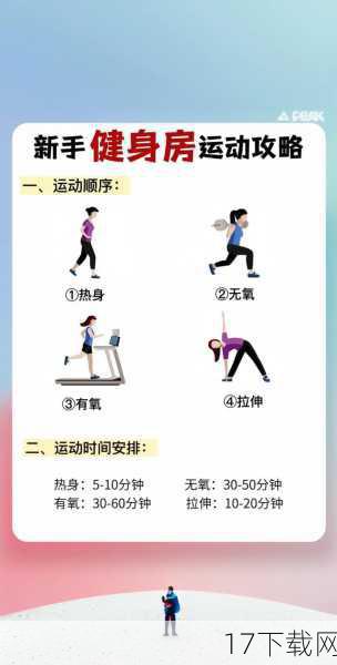 问题三:如何正确看待健身房锻炼的“懒人运动”说法?