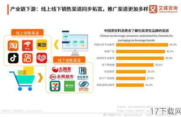 多渠道销售:线上线下相结合
