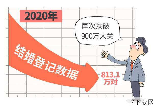 我们要明确的是,每个人都有选择工作方式和时间的权利,无论是男性还是女性,都应该根据自己的实际情况和需求来选择合适的岗位和工作时间,单休作为一种较为苛刻的工作制度,对于很多人来说都是难以接受的,特别是在当前社会压力巨大、生活节奏加快的背景下,一个合理的休息时间对于保持身心健康、提高工作效率至关重要,女生拒绝单休的诉求是完全合理且正当的。