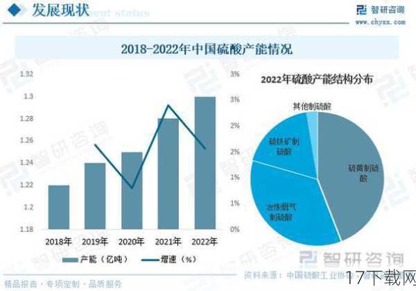 市场需求与产能调整