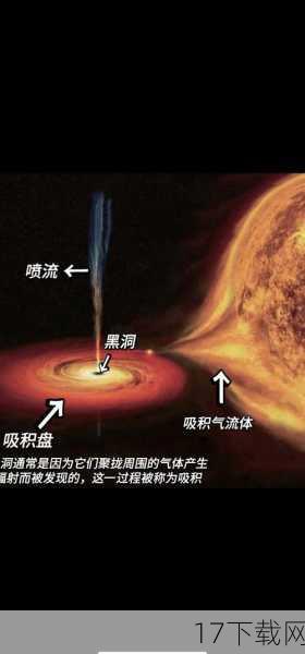 这两个黑洞是通过现代天文观测技术被发现的,科学家们利用先进的望远镜和探测器对宇宙中的天体进行了深入观测和分析,在众多的观测数据中发现了这两个异常的天体,通过进一步的观测和研究,科学家们确认了它们的身份为黑洞。