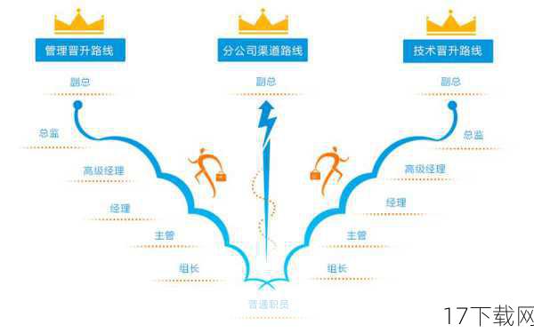 除了动作元素外,游戏还融入了丰富的策略元素,玩家需要合理规划角色的成长路线,选择合适的技能和装备来提升战斗力,在团队副本中,玩家还需要与队友紧密配合,制定有效的战术来应对各种强大的敌人,这种动作与策略的完美结合,使得《灵魂武器(SoulWorker)》在同类游戏中脱颖而出。