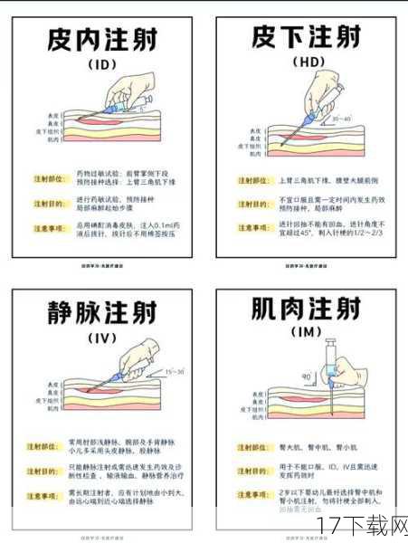 这是一种对血液、注射和损伤的恐惧,患者看到血液、针头或伤口时,会感到极度恐慌和不适,这种恐惧不仅影响医疗检查和治疗,还可能导致患者在日常生活中避免与这些事物接触。
