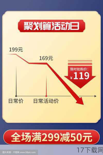 降价促销作为一种常见的市场营销手段,在游戏行业中同样发挥着重要的作用,通过降价促销,游戏开发商可以吸引更多的玩家关注和购买自己的产品,从而增加销量和收入,降价促销也可以促进游戏社区的活跃度和口碑传播,为游戏的长远发展打下坚实的基础,降价促销也需要适度进行,避免过度依赖价格战而导致品牌形象受损或利润下降等问题。