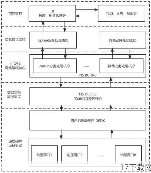测试背景与平台介绍