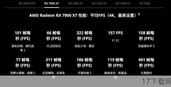 答:除了RTX 3060Ti外,RTX3070、RX6900XT等高端显卡也能在4K分辨率下流畅运行《杀手3》,如果玩家对画质要求不是特别高的话,RTX3060、RTX2080Ti等显卡也能在适当降低画质设置后提供稳定的60帧游戏体验,具体选择哪款显卡还需要根据玩家的预算和实际需求来决定。